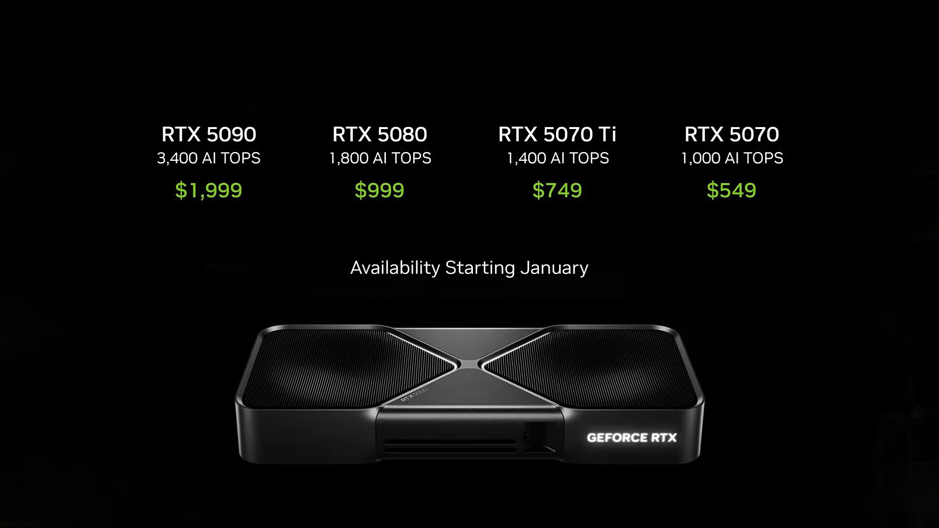 RTX50系显卡发布!降价性能双丰收?